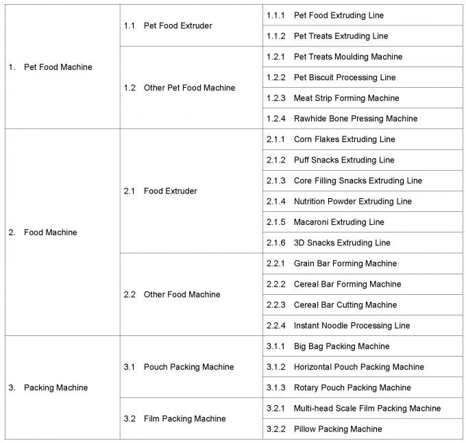 Trung Quốc Jinan Darin Machinery Co., Ltd. hồ sơ công ty 0