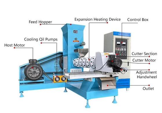 Máy đùn thức ăn chăn nuôi, thức ăn cho thú cưng, chứng chỉ CE, thiết bị đùn thức ăn chăn nuôi tự động