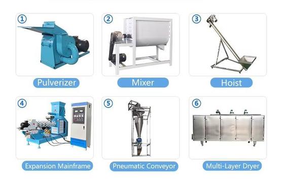 Máy đùn thức ăn chăn nuôi, thức ăn cho thú cưng, chứng chỉ CE, thiết bị đùn thức ăn chăn nuôi tự động