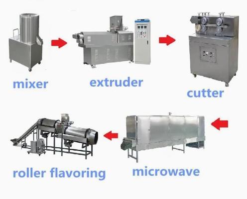 Thực phẩm xào xả đùn / thổi phồng máy thực phẩm / máy làm bánh snack