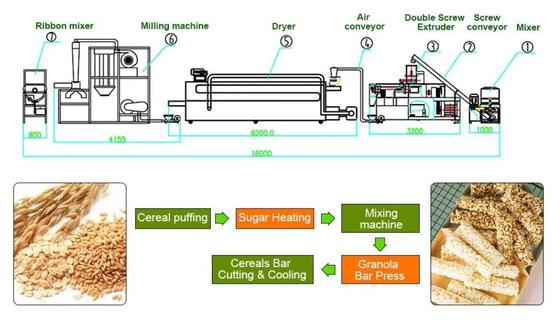 Công suất cao dinh dưỡng Thực phẩm Extruder Máy / thức ăn cho trẻ em làm máy
