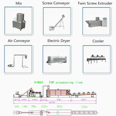 Máy chế biến Đậu nành Đậu Xanh
