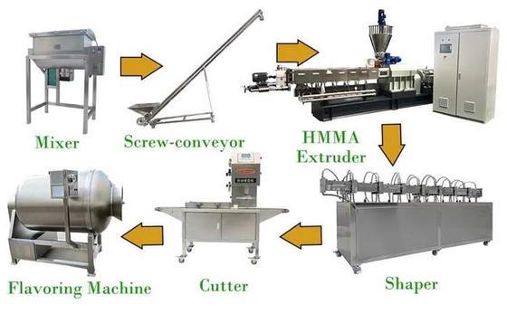 Khăn ăn / Khô ăn Xúc xích Thực phẩm Protein snack food Extruder Production Line