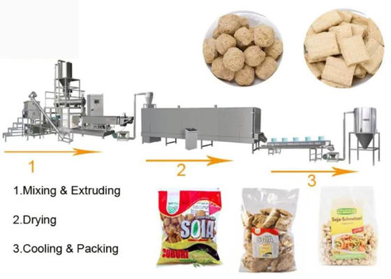 Máy đùn trục vít đôi cho Protein đậu nành, máy đùn đậu nành
