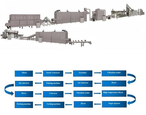 Liên tục và tự động Corn Flakes Máy chế biến / Máy móc