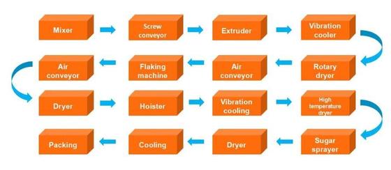 rán ngô / chế biến ngũ cốc ăn sáng ngon đa chức năng ngon
