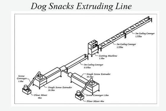 Singe Screw Pet Thiết bị thực phẩm / Dinh dưỡng Pet Treats Snacks Thực phẩm Extruder Machine